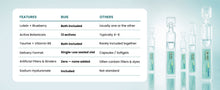 Load image into Gallery viewer, BUIE Lutein Blueberry Eye Drops | Eye Support Formula | 20 Vials