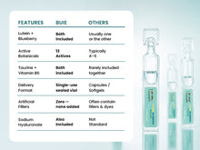 Load image into Gallery viewer, BUIE Lutein Blueberry Eye Drops | Eye Support Formula | 20 Vials