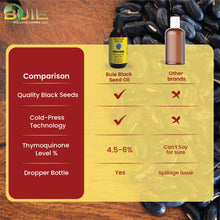Load image into Gallery viewer, BUIE Black Seed Oil | Black Cumin Seed Oil | Un-Refined, Cold Pressed Extra Virgin Oil | with 4.5% to 6% Thymoquinone &amp; Omega 3 6 9 | 4 Fl. Oz.