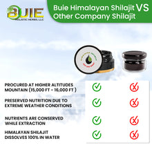 Load image into Gallery viewer, BUIE Himalayan Shilajit (Mumijo) | with Fulvic Acid Minerals | Himalayan Shilajit Resin | 7 Grams (1.76 Oz)